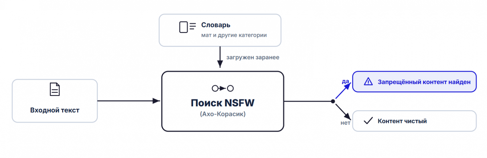 Модуль NSFW